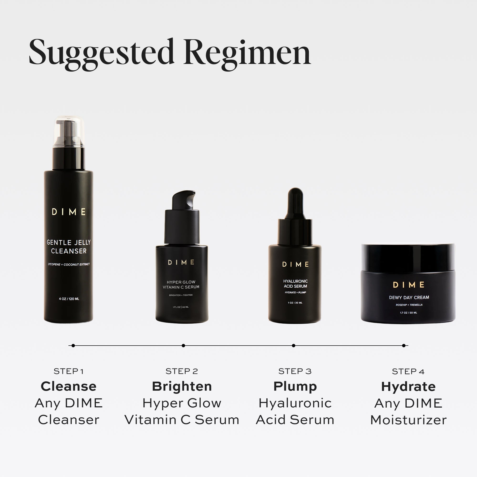 Serum Set